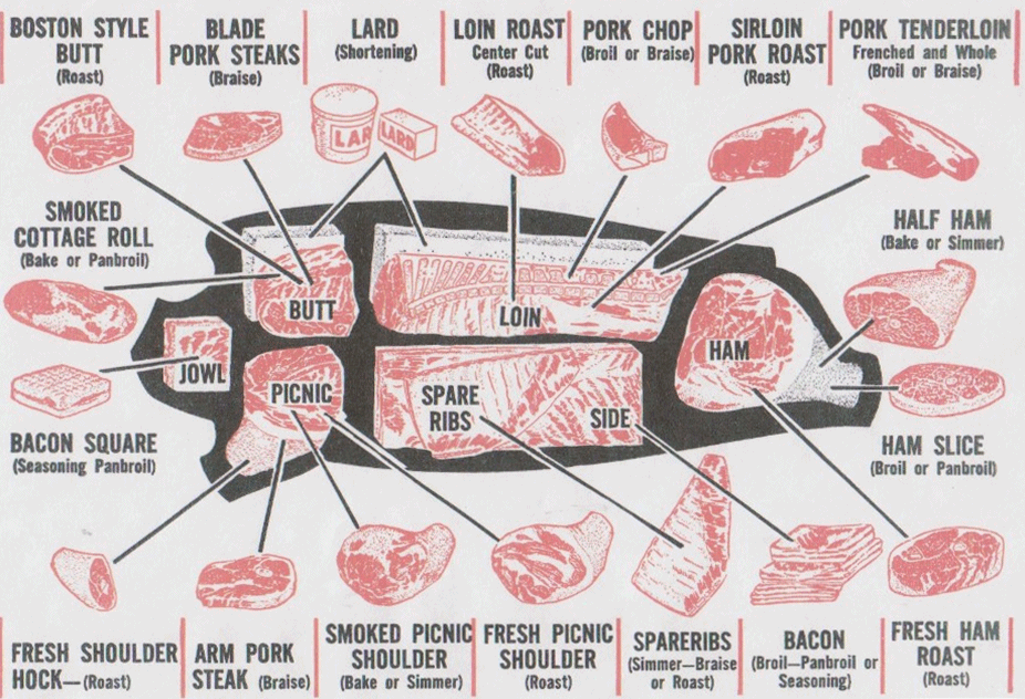 Pork & Boar D'Arcy's Meat Market Edmonton & St Albert Shop Online