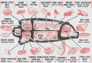 Assorted raw pork cuts including pork belly slices and ribs on a wooden board with vegetables